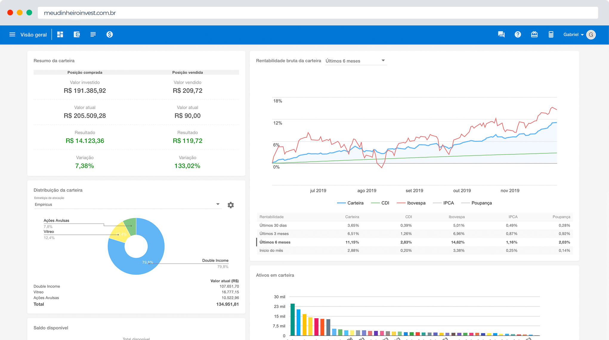 Controle de investimentos - visão geral